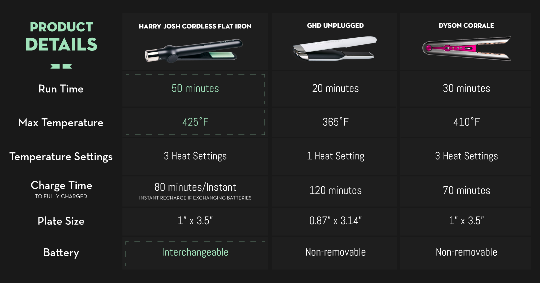 Cordless Ceramic Styling Iron 1 Inch